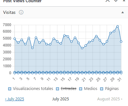 Grafica de lecturas de SeguCITY en el mes de julio 2025