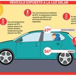 Vehiculos expuestos al calor