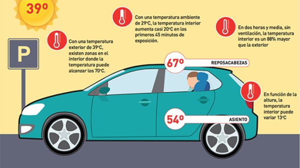 Vehiculos expuestos al calor