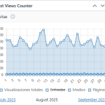 Estadistica de lecturas en Agosto de 2025