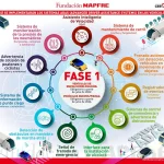 implementacion adas fase1 768x720 1