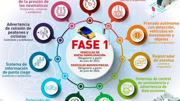 implementacion adas fase1 768x720 1