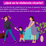 Un juzgado asume investigar como violencia vicaria la presunta sustracción de un menor 1 Fuente OAXACA Violencia Vicaria