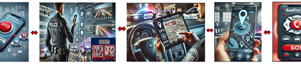 Nuevas Apps de Alertas Ciudadanas integradas con la Plataforma Tecnologica EuroCop